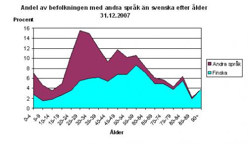 Sprakdiagram07