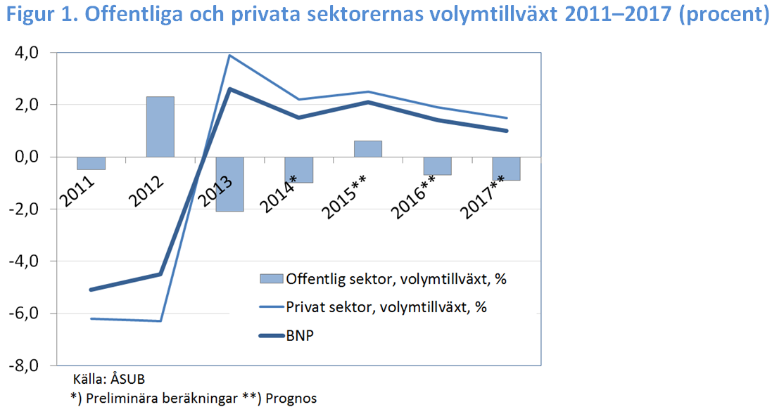 Figurens centrala information kommenteras i texten.