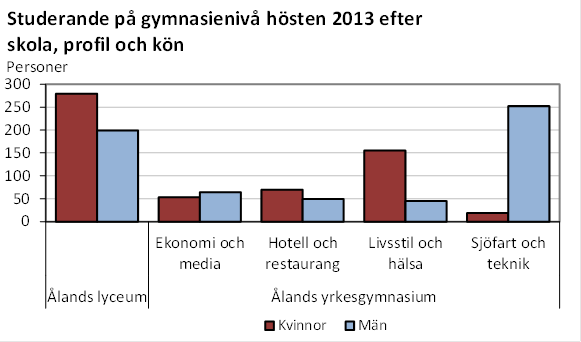 Denna bild är ett diagram. Diagrammets huvudsakliga resultat presenteras i anslutande text.