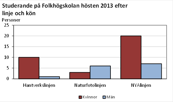 Denna bild är ett diagram. Diagrammets huvudsakliga resultat presenteras i anslutande text.