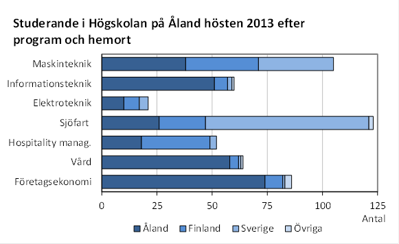 Denna bild är ett diagram. Diagrammets huvudsakliga resultat presenteras i anslutande text.