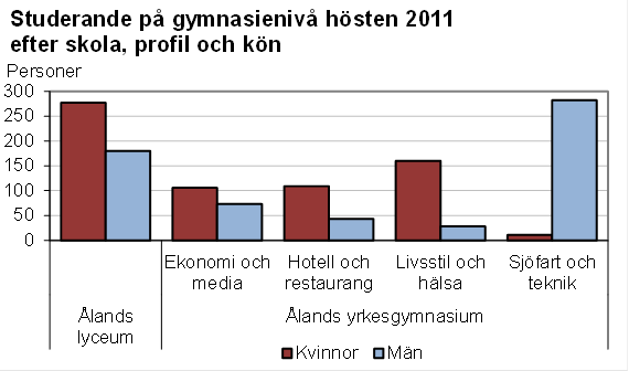 Denna bild är ett diagram. Diagrammets huvudsakliga resultat presenteras i anslutande text.