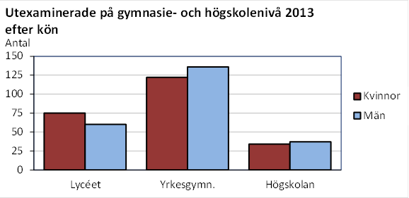 Denna bild är ett diagram. Diagrammets huvudsakliga resultat presenteras i anslutande text.