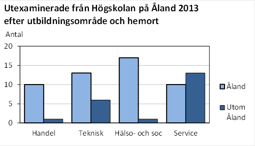 Denna bild är ett diagram. Diagrammets huvudsakliga resultat presenteras i anslutande text.