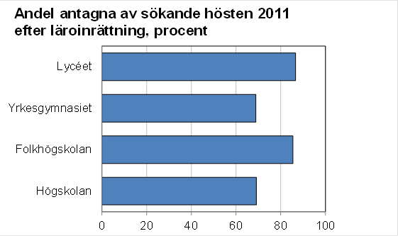 Denna bild är ett diagram. Diagrammets huvudsakliga resultat presenteras i anslutande text.