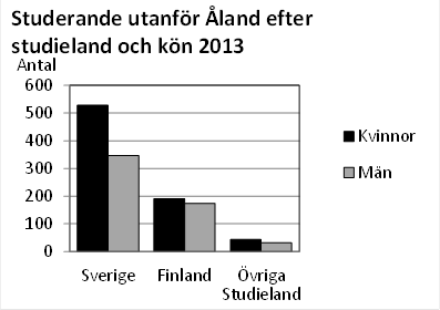 Denna bild är ett diagram. Diagrammets huvudsakliga resultat presenteras i anslutande text.