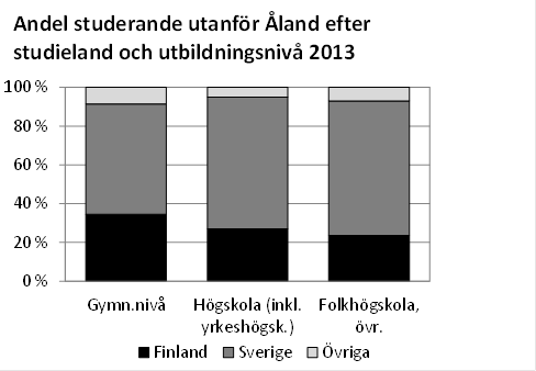 Denna bild är ett diagram. Diagrammets huvudsakliga resultat presenteras i anslutande text.