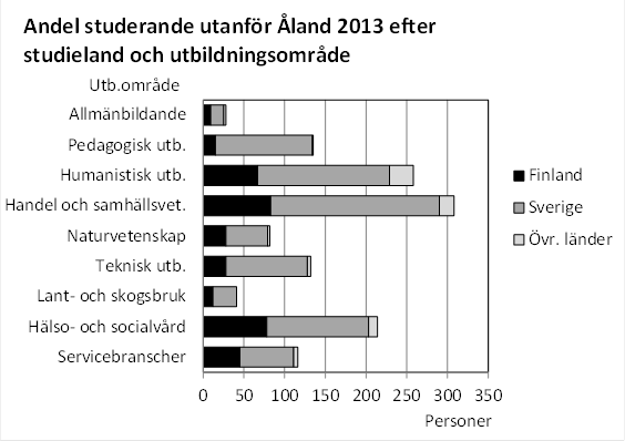 Denna bild är ett diagram. Diagrammets huvudsakliga resultat presenteras i anslutande text.