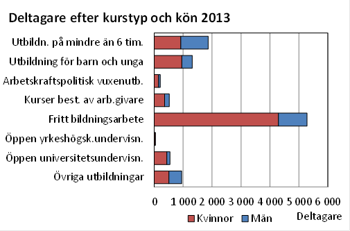 Denna bild är ett diagram. Diagrammets huvudsakliga resultat presenteras i anslutande text.