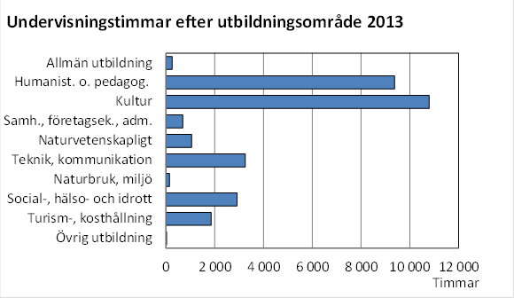 Denna bild är ett diagram. Diagrammets huvudsakliga resultat presenteras i anslutande text.