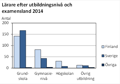 Denna bild är ett diagram. Diagrammets huvudsakliga resultat presenteras i anslutande text.