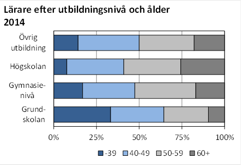 Denna bild är ett diagram. Diagrammets huvudsakliga resultat presenteras i anslutande text.