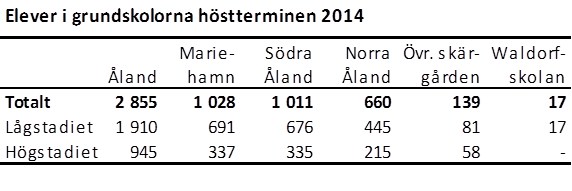 Denna bild är ett diagram. Diagrammets huvudsakliga resultat presenteras i anslutande text.