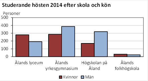 Denna bild är ett diagram. Diagrammets huvudsakliga resultat presenteras i anslutande text.