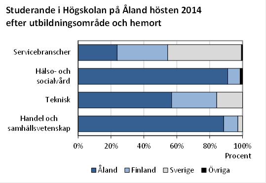 Denna bild är ett diagram. Diagrammets huvudsakliga resultat presenteras i anslutande text.