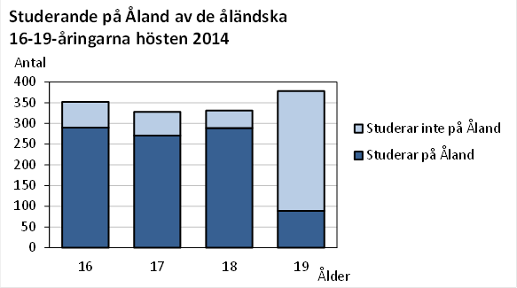 Denna bild är ett diagram. Diagrammets huvudsakliga resultat presenteras i anslutande text.