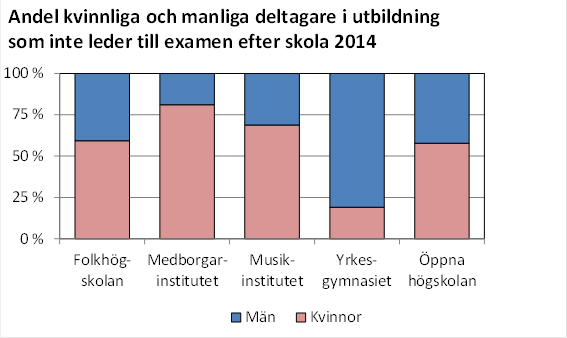 Denna bild är ett diagram. Diagrammets huvudsakliga resultat presenteras i anslutande text.