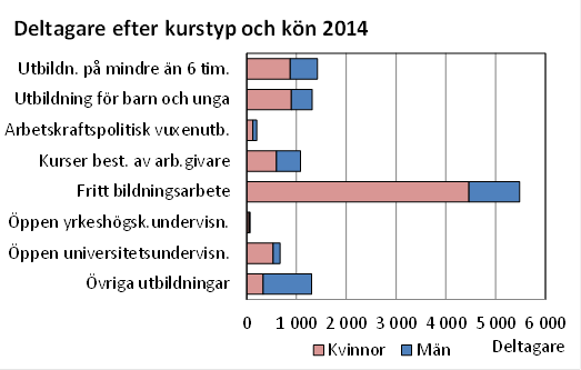 Denna bild är ett diagram. Diagrammets huvudsakliga resultat presenteras i anslutande text.