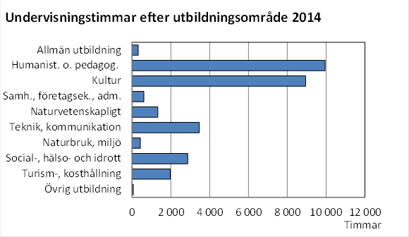 Denna bild är ett diagram. Diagrammets huvudsakliga resultat presenteras i anslutande text.