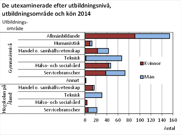 Denna bild är ett diagram. Diagrammets huvudsakliga resultat presenteras i anslutande text.