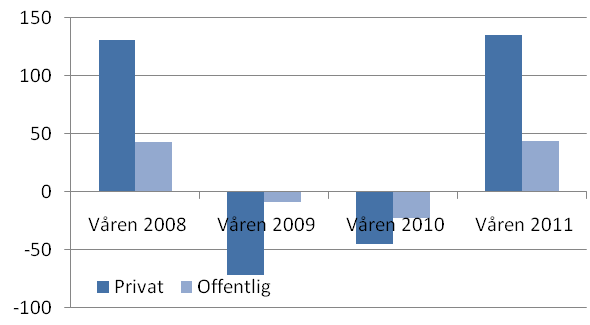 Figurens centrala information kommenteras i texten.