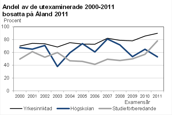 Denna bild är ett diagram. Diagrammets huvudsakliga resultat presenteras i anslutande text.