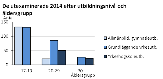 Denna bild är ett diagram. Diagrammets huvudsakliga resultat presenteras i anslutande text.