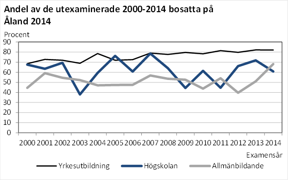 Denna bild är ett diagram. Diagrammets huvudsakliga resultat presenteras i anslutande text.