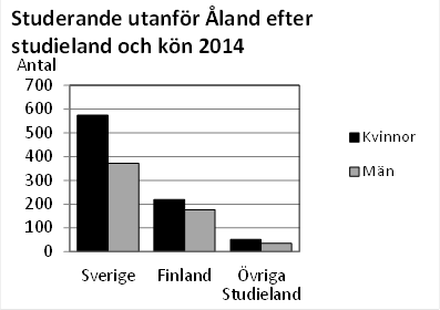 Denna bild är ett diagram. Diagrammets huvudsakliga resultat presenteras i anslutande text.