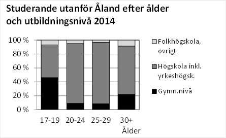 Denna bild är ett diagram. Diagrammets huvudsakliga resultat presenteras i anslutande text.