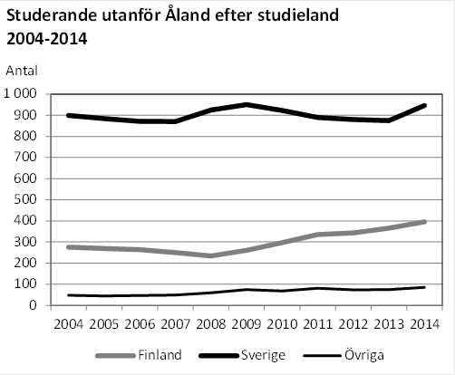 Denna bild är ett diagram. Diagrammets huvudsakliga resultat presenteras i anslutande text.