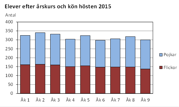 Denna bild är ett diagram. Diagrammets huvudsakliga resultat presenteras i anslutande text.