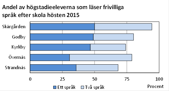 Denna bild är ett diagram. Diagrammets huvudsakliga resultat presenteras i anslutande text.