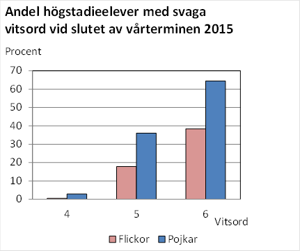 Denna bild är ett diagram. Diagrammets huvudsakliga resultat presenteras i anslutande text.