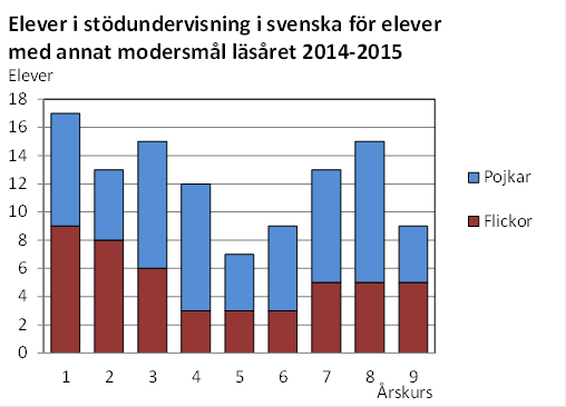 Denna bild är ett diagram. Diagrammets huvudsakliga resultat presenteras i anslutande text.