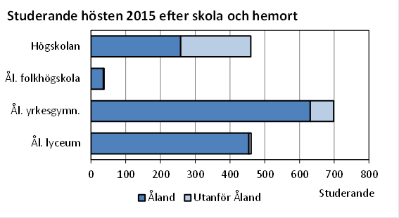 Denna bild är ett diagram. Diagrammets huvudsakliga resultat presenteras i anslutande text.