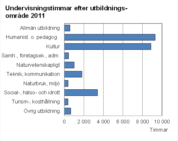 Denna bild är ett diagram. Diagrammets huvudsakliga resultat presenteras i anslutande text.