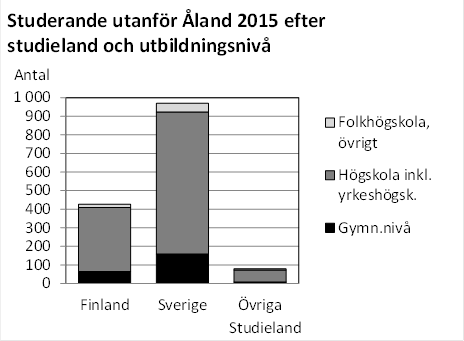 Denna bild är ett diagram. Diagrammets huvudsakliga resultat presenteras i anslutande text.