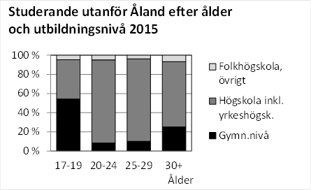 Denna bild är ett diagram. Diagrammets huvudsakliga resultat presenteras i anslutande text.