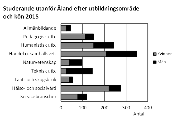 Denna bild är ett diagram. Diagrammets huvudsakliga resultat presenteras i anslutande text.