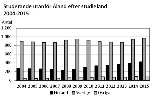 Denna bild är ett diagram. Diagrammets huvudsakliga resultat presenteras i anslutande text.