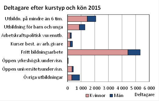 Denna bild är ett diagram. Diagrammets huvudsakliga resultat presenteras i anslutande text.