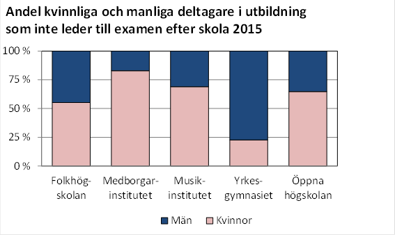 Denna bild är ett diagram. Diagrammets huvudsakliga resultat presenteras i anslutande text.