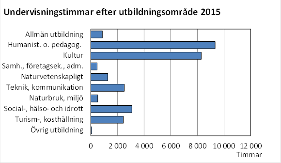 Denna bild är ett diagram. Diagrammets huvudsakliga resultat presenteras i anslutande text.