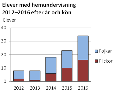 Denna bild är ett diagram. Diagrammets huvudsakliga resultat presenteras i anslutande text.