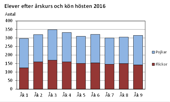 Denna bild är ett diagram. Diagrammets huvudsakliga resultat presenteras i anslutande text.