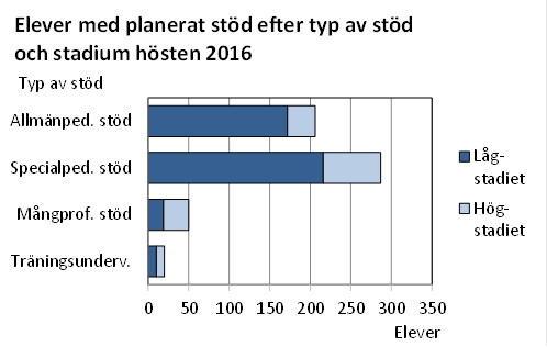 Denna bild är ett diagram. Diagrammets huvudsakliga resultat presenteras i anslutande text.