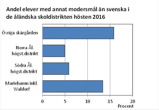 Denna bild är ett diagram. Diagrammets huvudsakliga resultat presenteras i anslutande text.