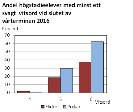 Denna bild är ett diagram. Diagrammets huvudsakliga resultat presenteras i anslutande text.