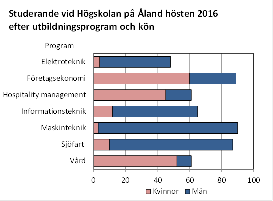 Denna bild är ett diagram. Diagrammets huvudsakliga resultat presenteras i anslutande text.